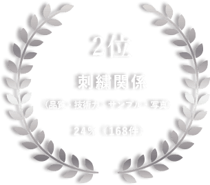 2位 刺繍関係（品質・技術・サンプル・写真）24%（168件）